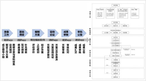 村莊規(guī)劃系列軟件 湖南信息系統(tǒng)如何精準助力鄉(xiāng)村振興