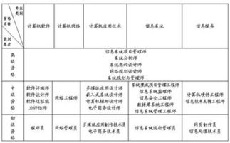 湖南省2015年上半年全國計(jì)算機(jī)軟考信息系統(tǒng)管理工程師報(bào)名通知